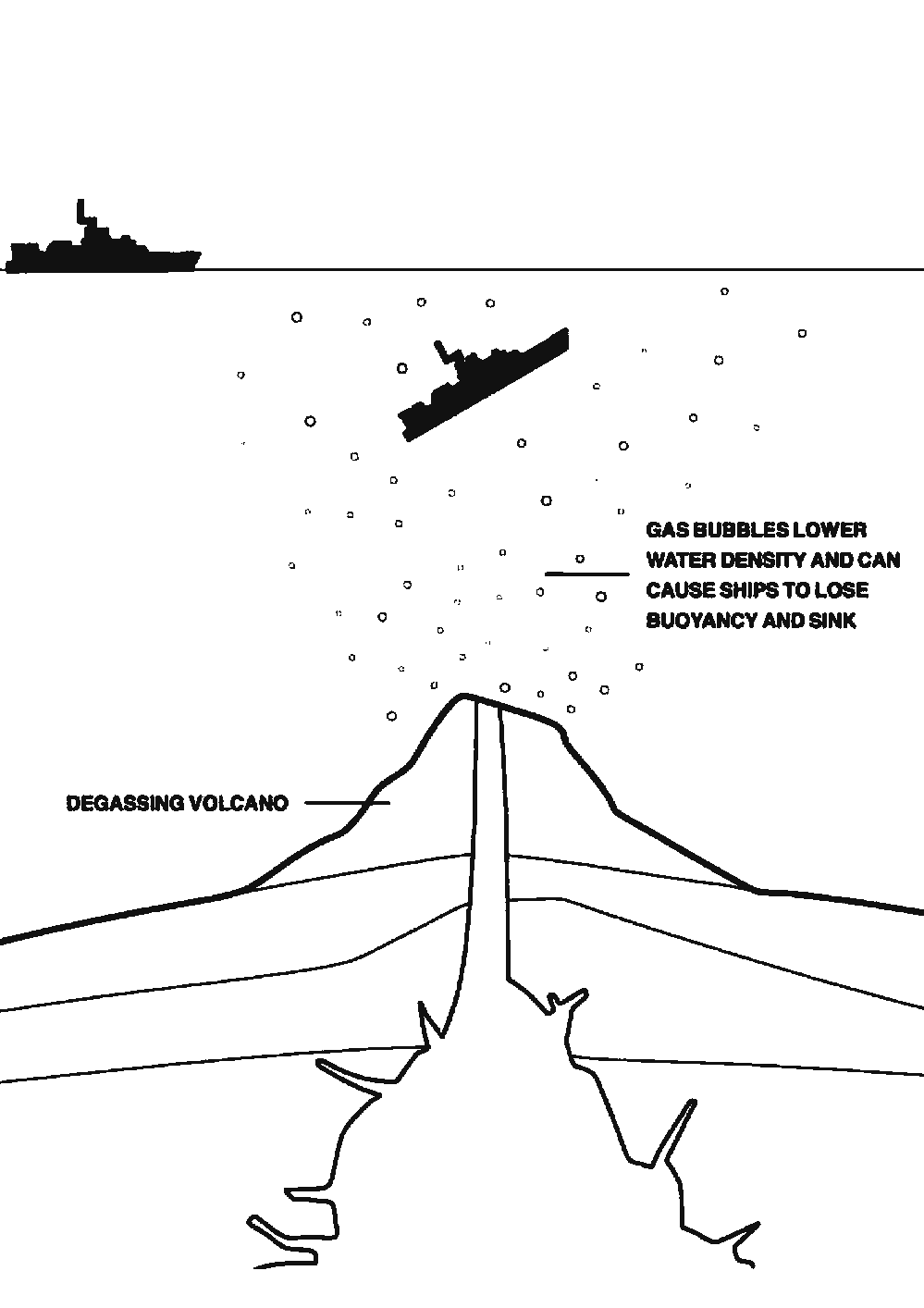 Dessiner un volcan facilement en 7 étapes