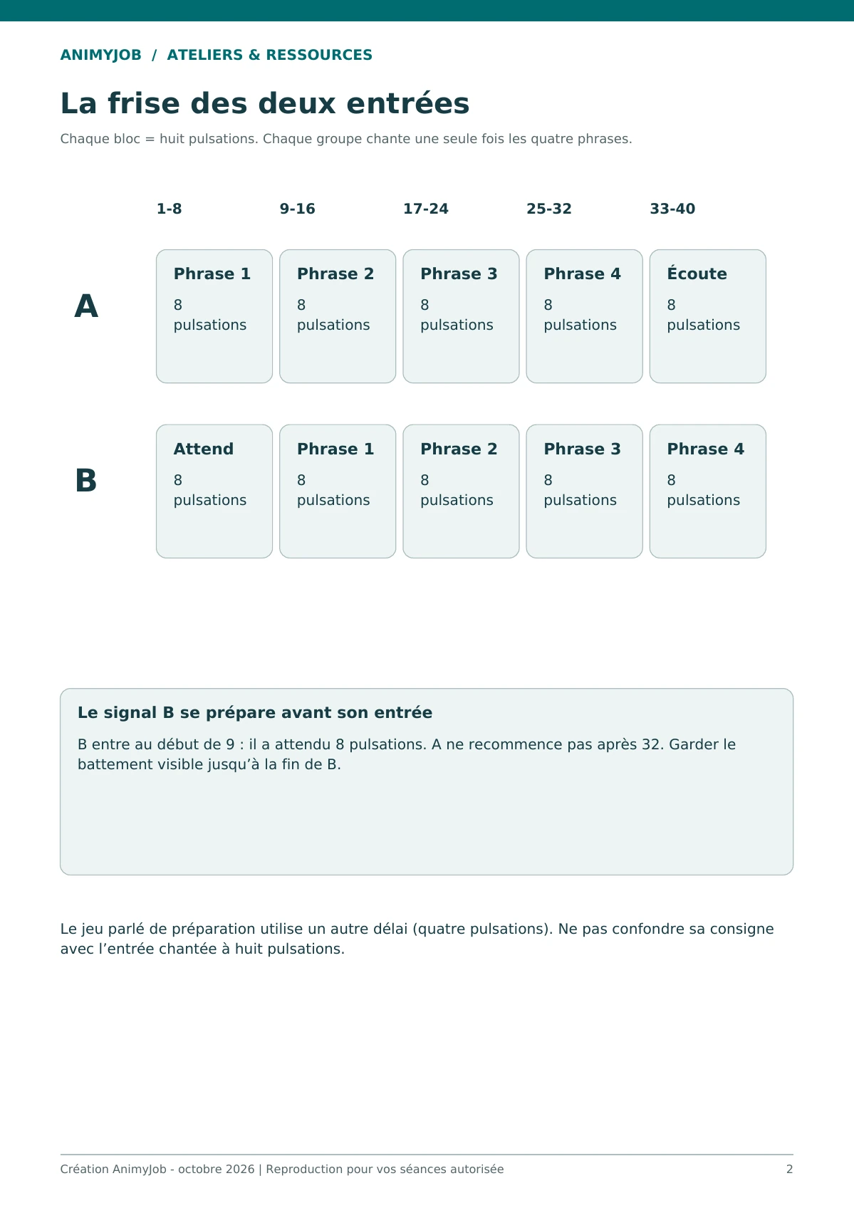 Aperçu réel d’une page du kit Chanter en canon avec les enfants : séance et repères