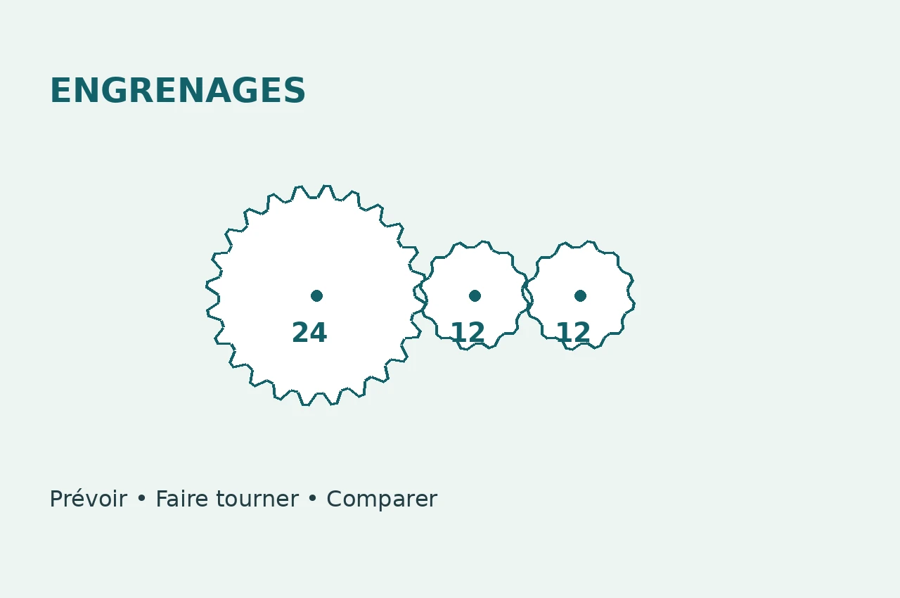 Engrenages pour enfants : trois expériences avec des roues dentées