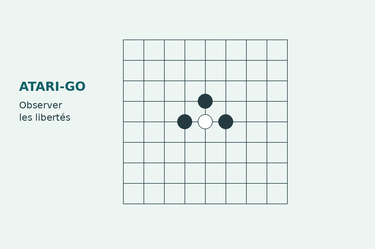 Jeu de go pour enfants : atari-go et plateau à imprimer