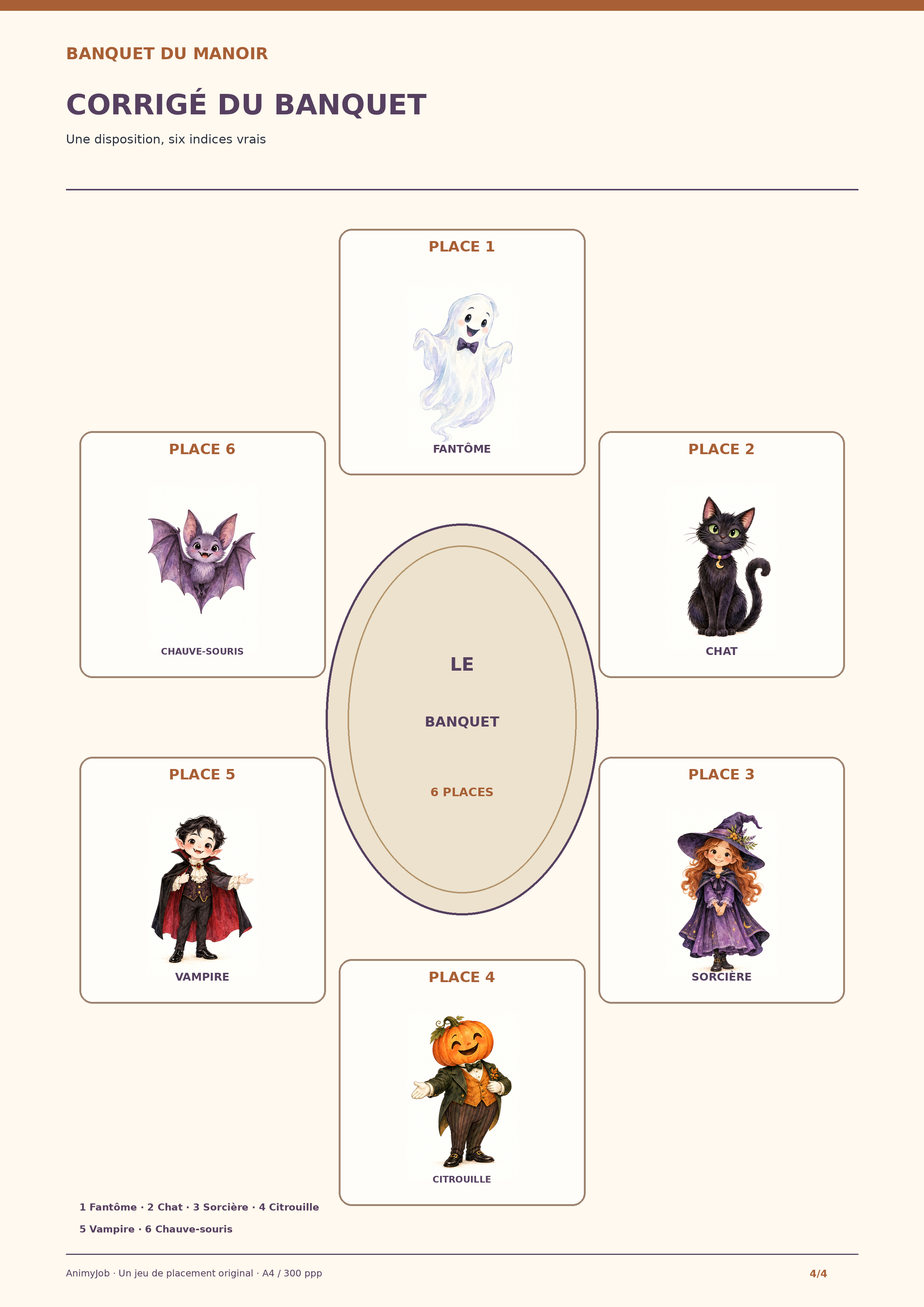Disposition corrigée des six personnages autour de la table du manoir