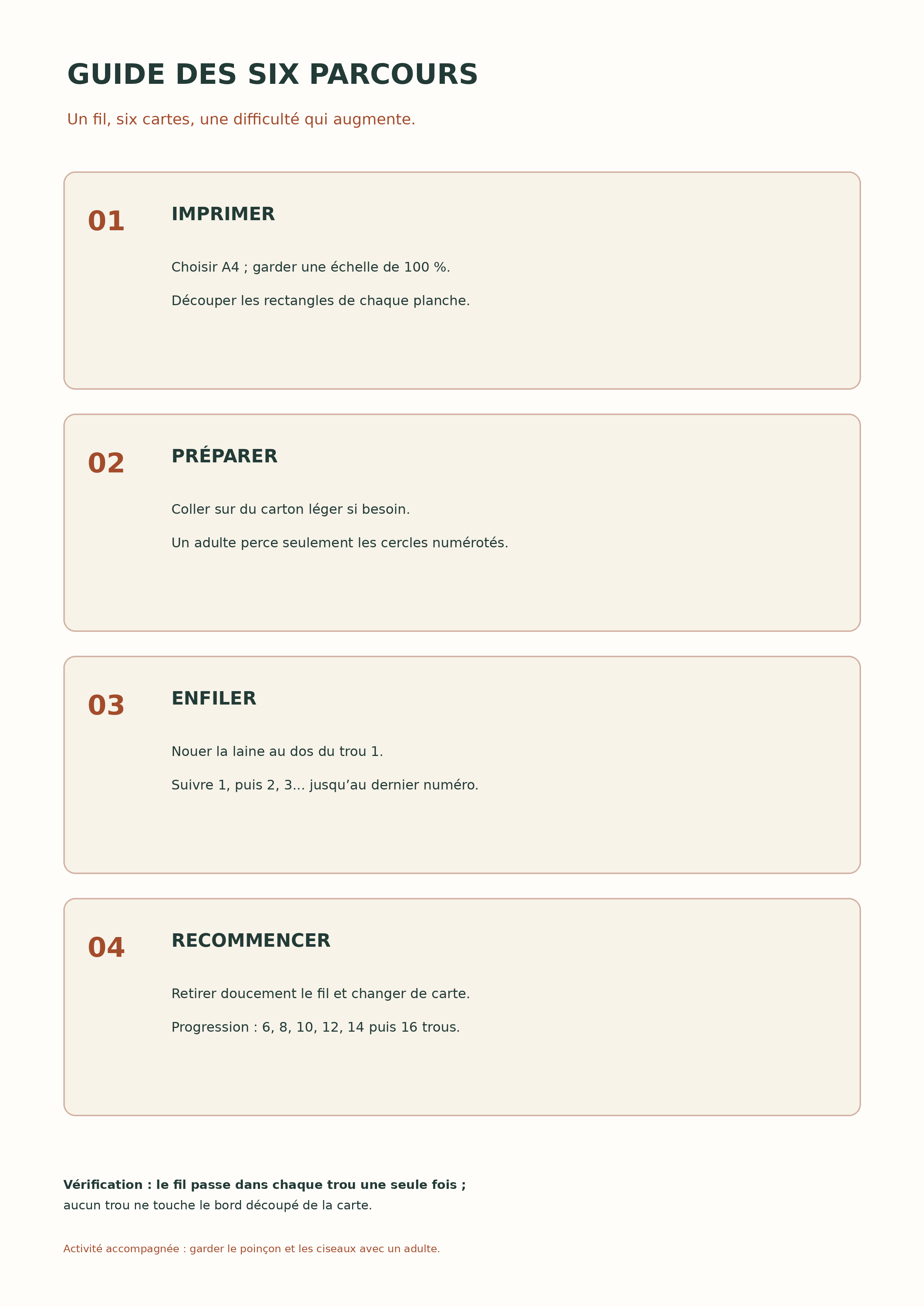le guide des six parcours, carte de laçage automnal