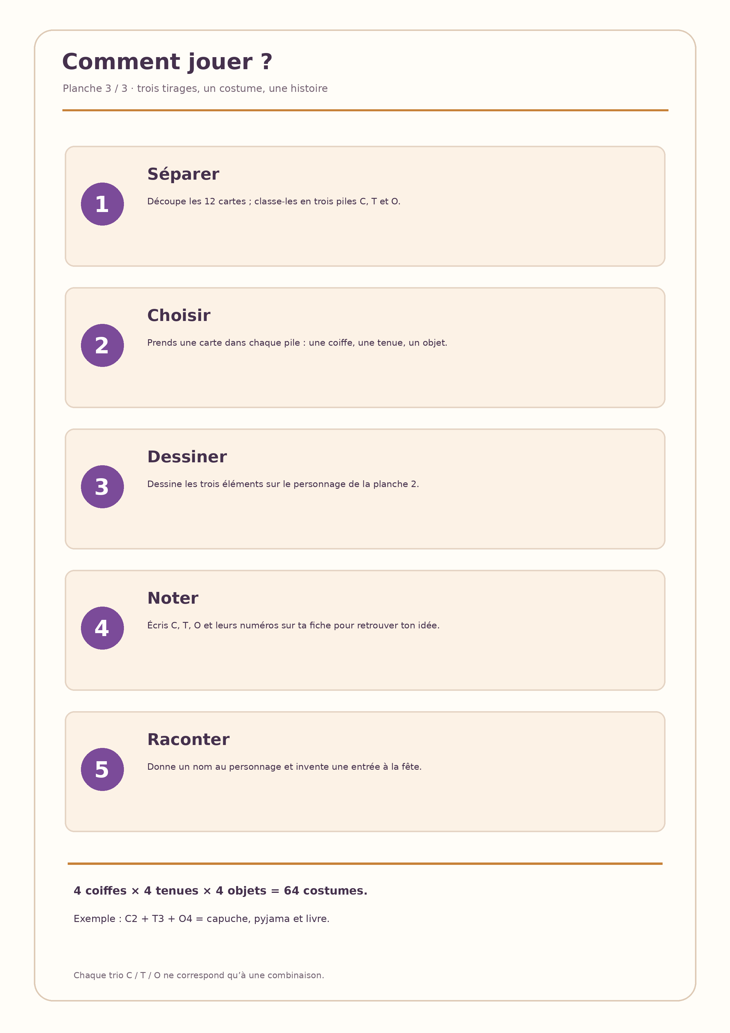 Règles du jeu de dessin et exemple des 64 combinaisons possibles
