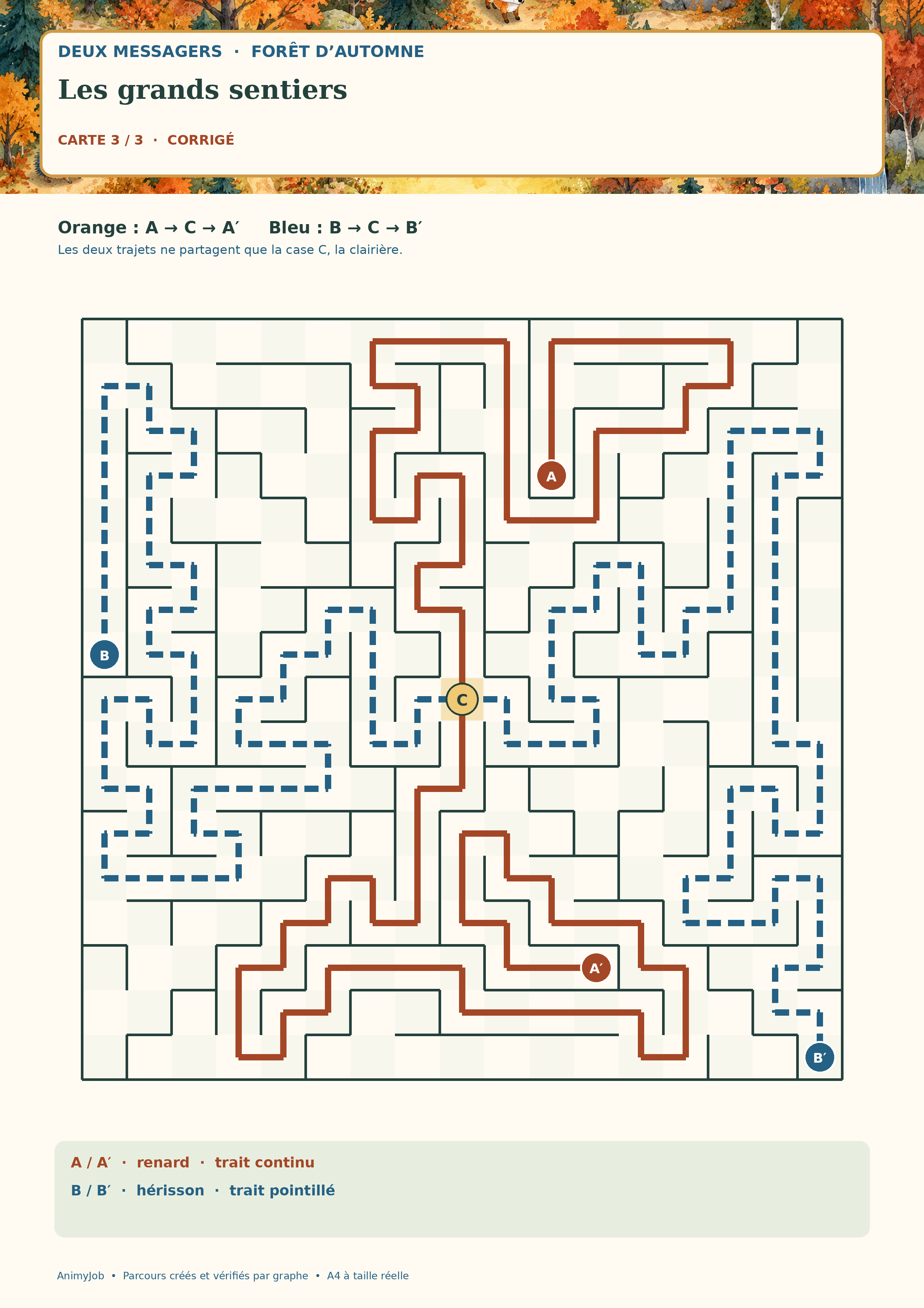 Corrigé du grand double parcours avec une route continue et une route en pointillés sur grille de dix-sept cases
