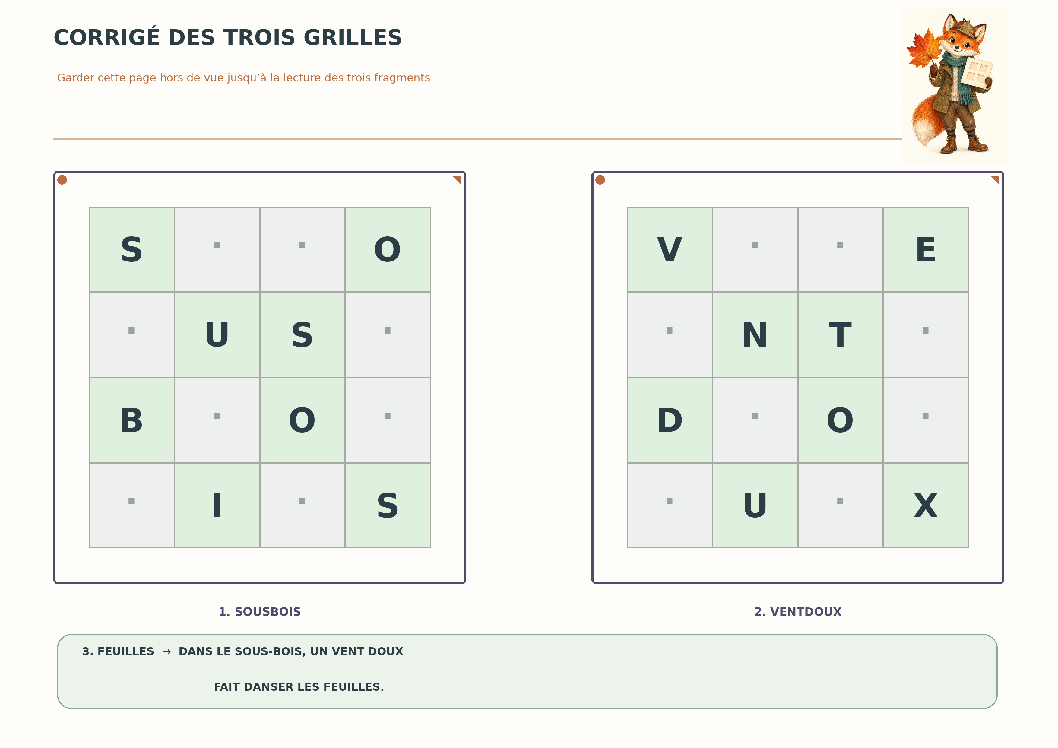 Corrigé des trois grilles du renard montrant les cases lues et la phrase finale