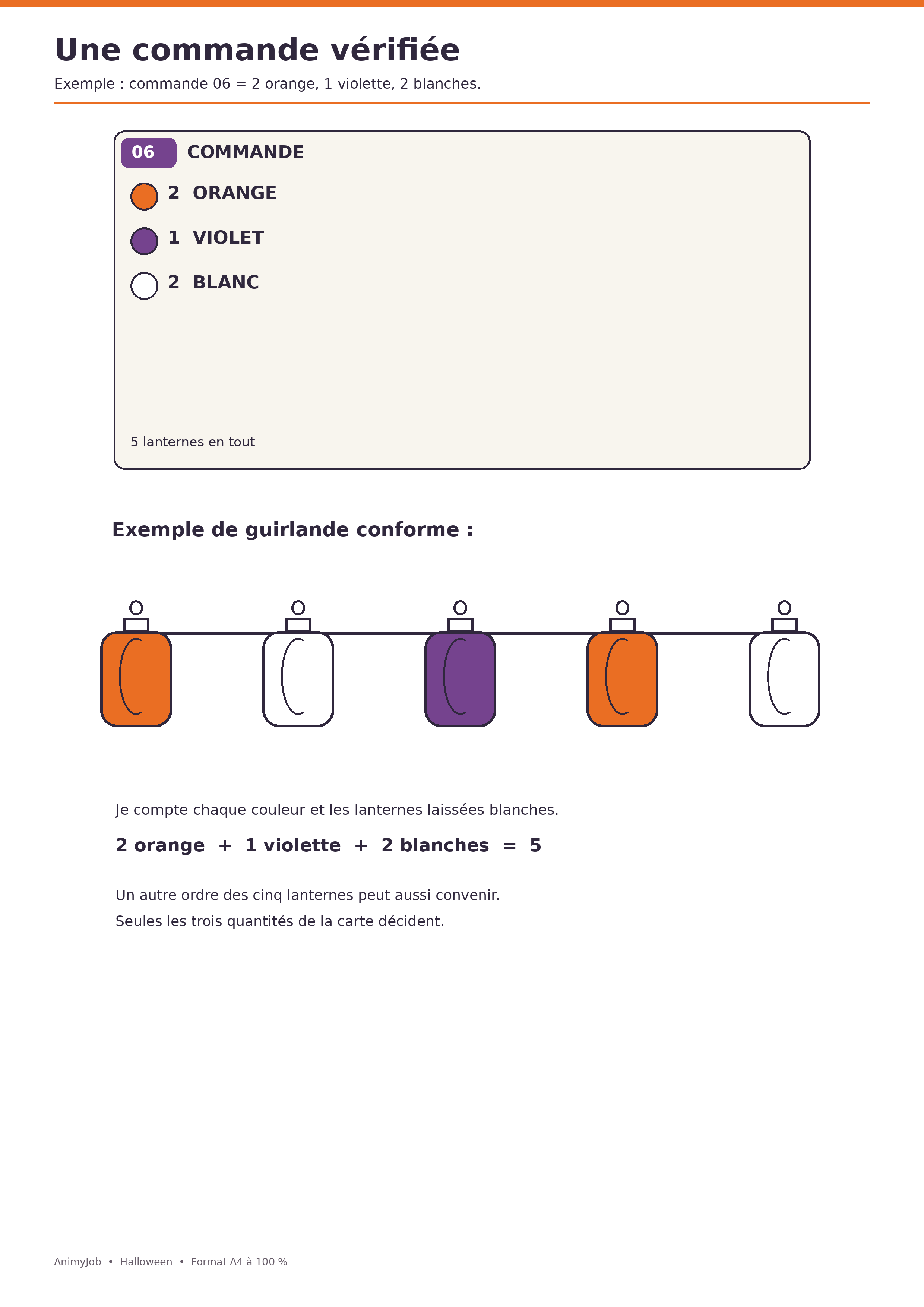 Exemple corrigé de la commande 06 : deux lanternes orange, une violette et deux blanches
