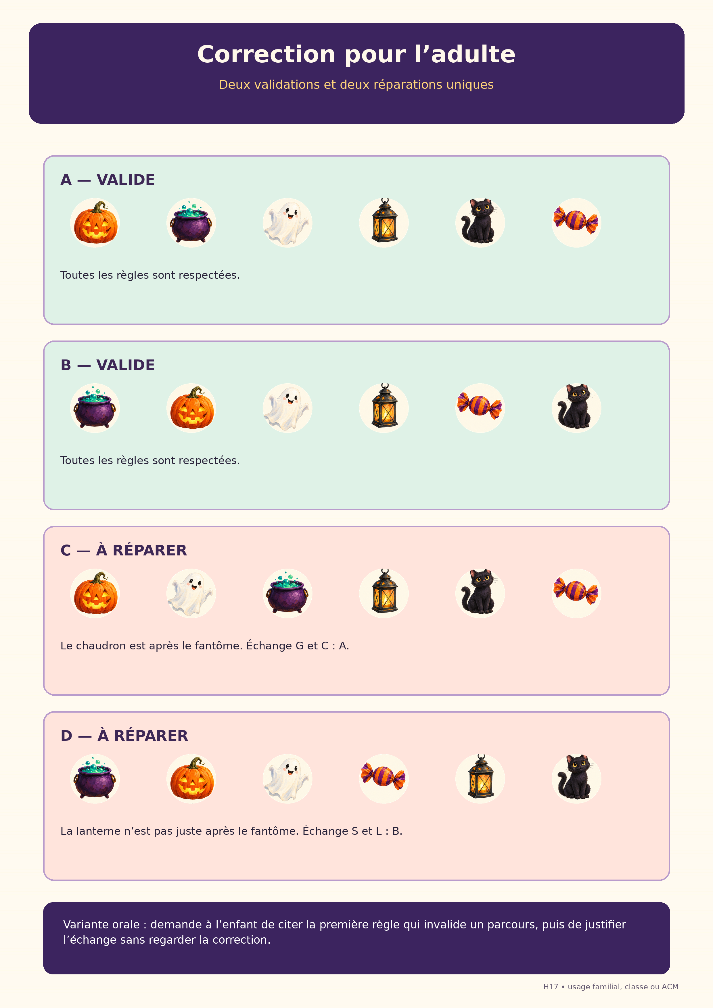 Correction du jeu et échanges voisins à effectuer