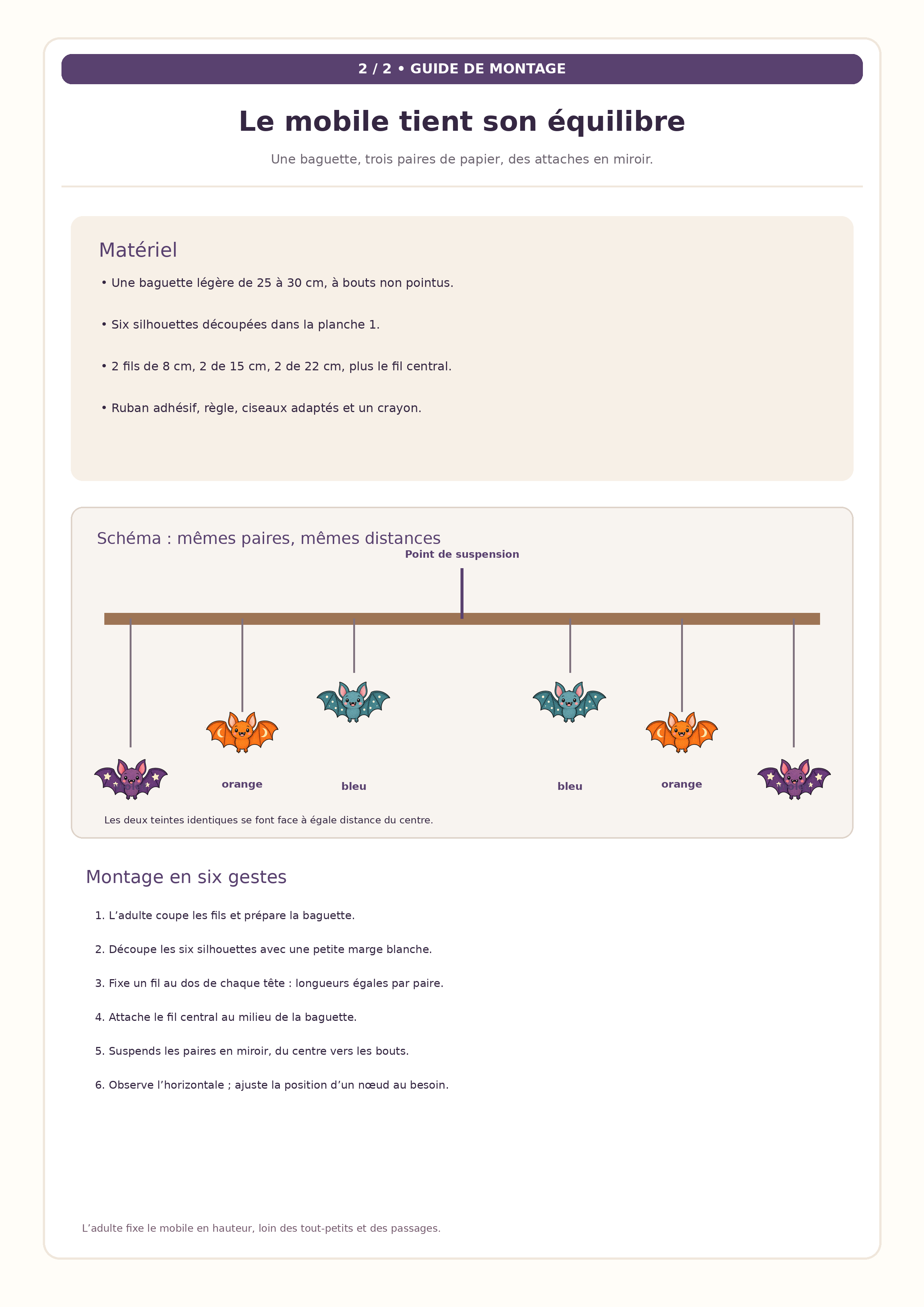 Guide A4 avec baguette horizontale, six positions symétriques et liste des étapes du mobile
