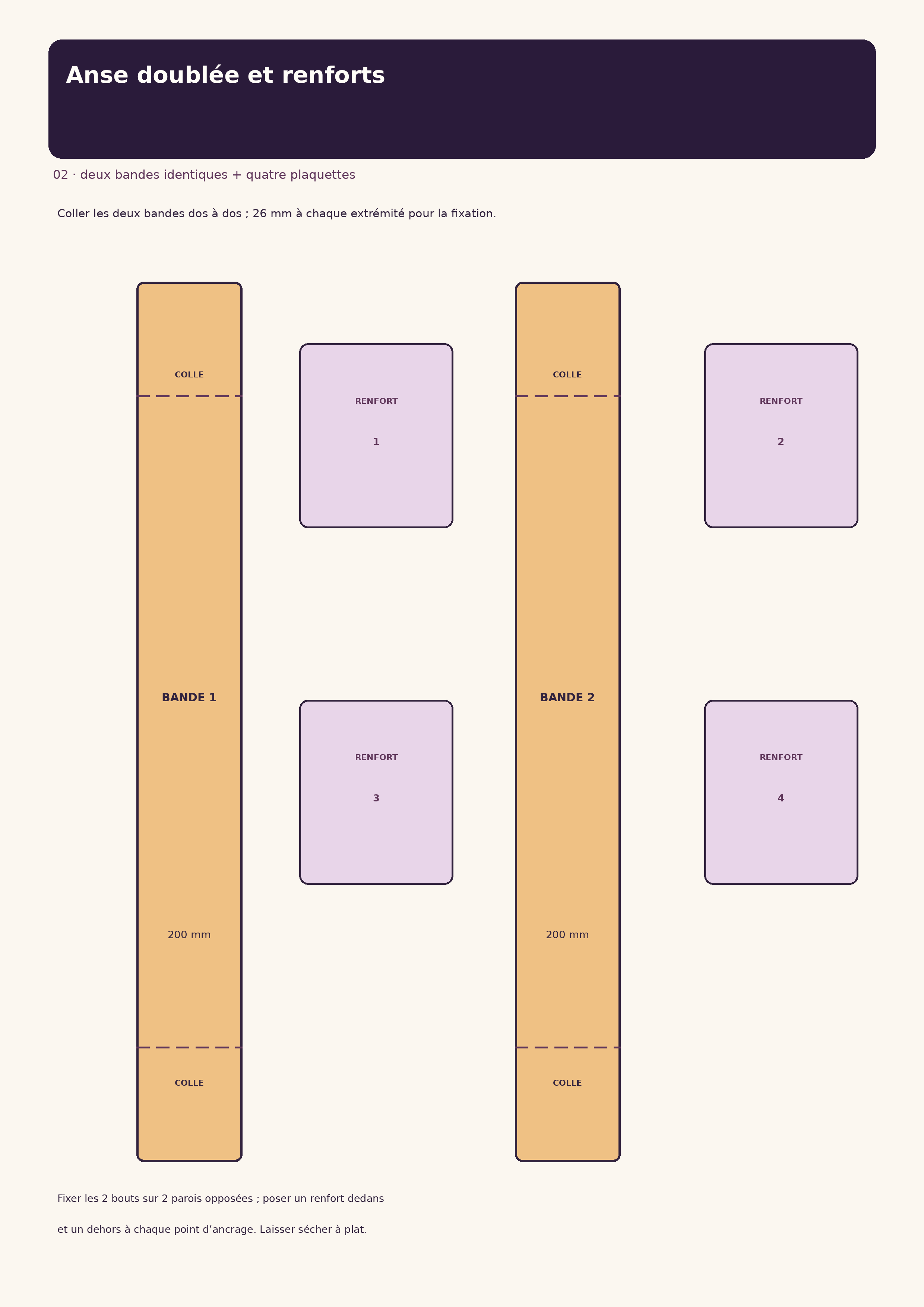 Planche A4 montrant deux longues bandes de papier pour l’anse et quatre plaquettes de renfort