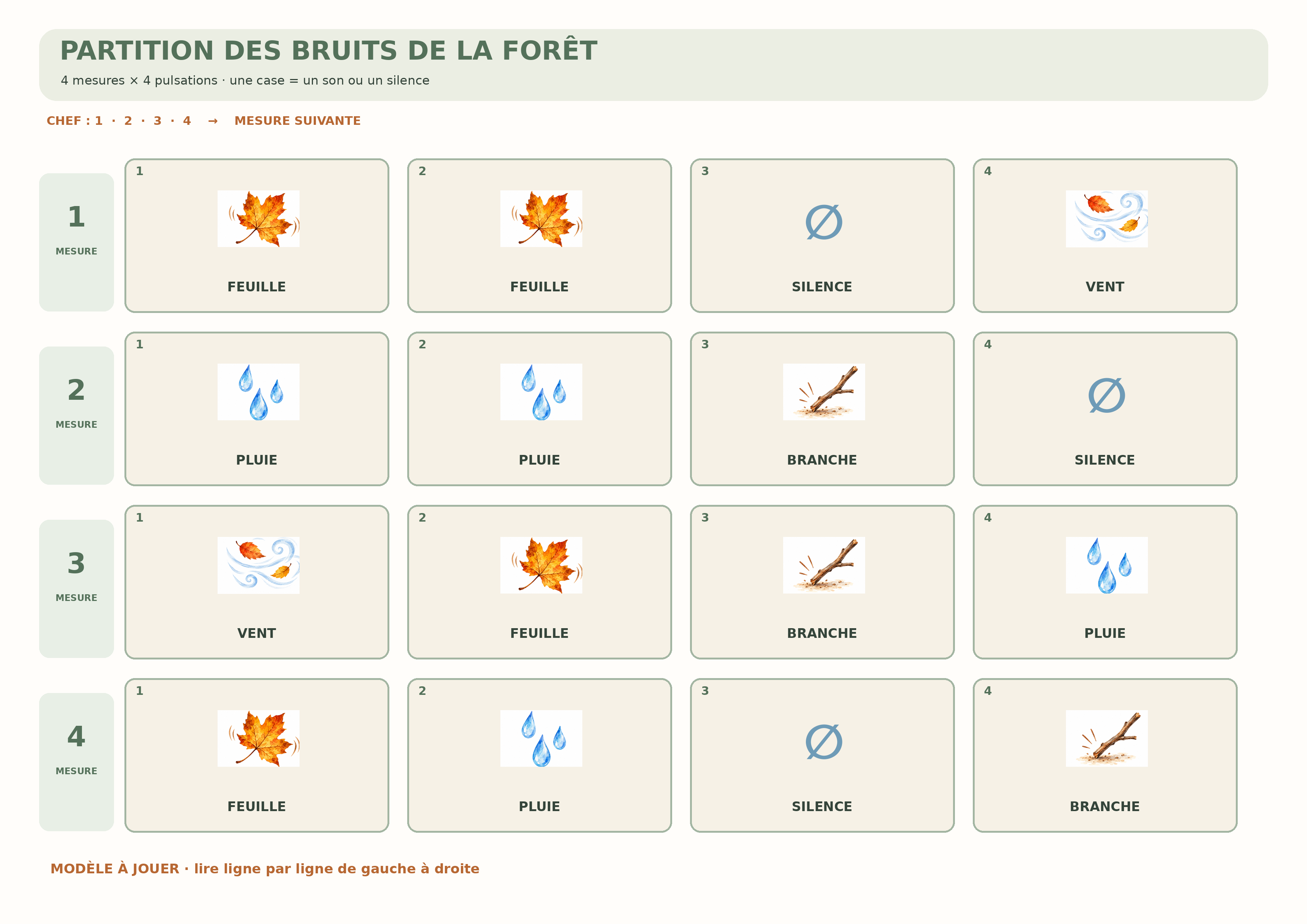Exemple de partition sonore d’automne complet avec feuilles, pluie, vent, branche et silences