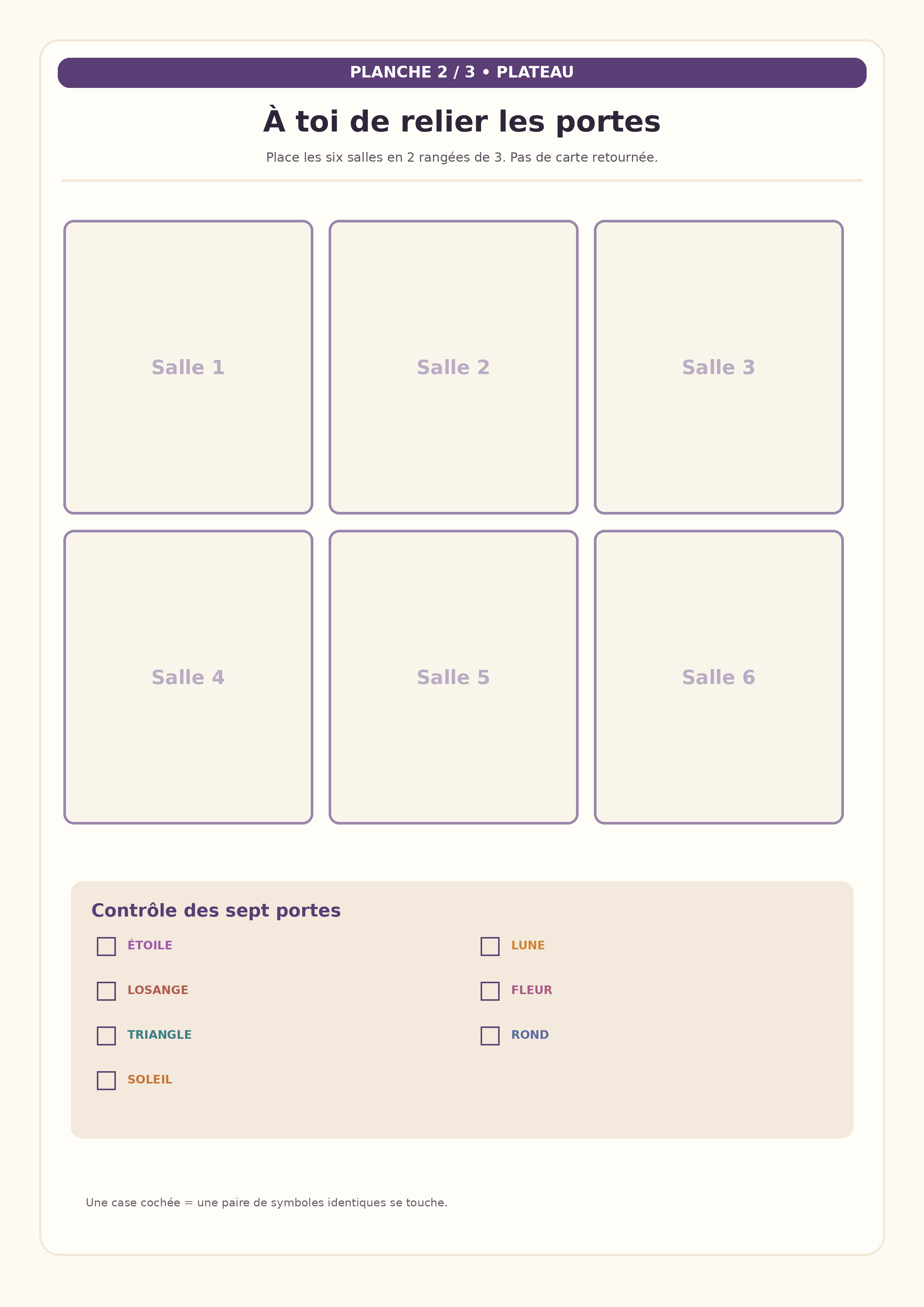 Plateau vierge de six cases en deux rangées et liste des sept portes à contrôler