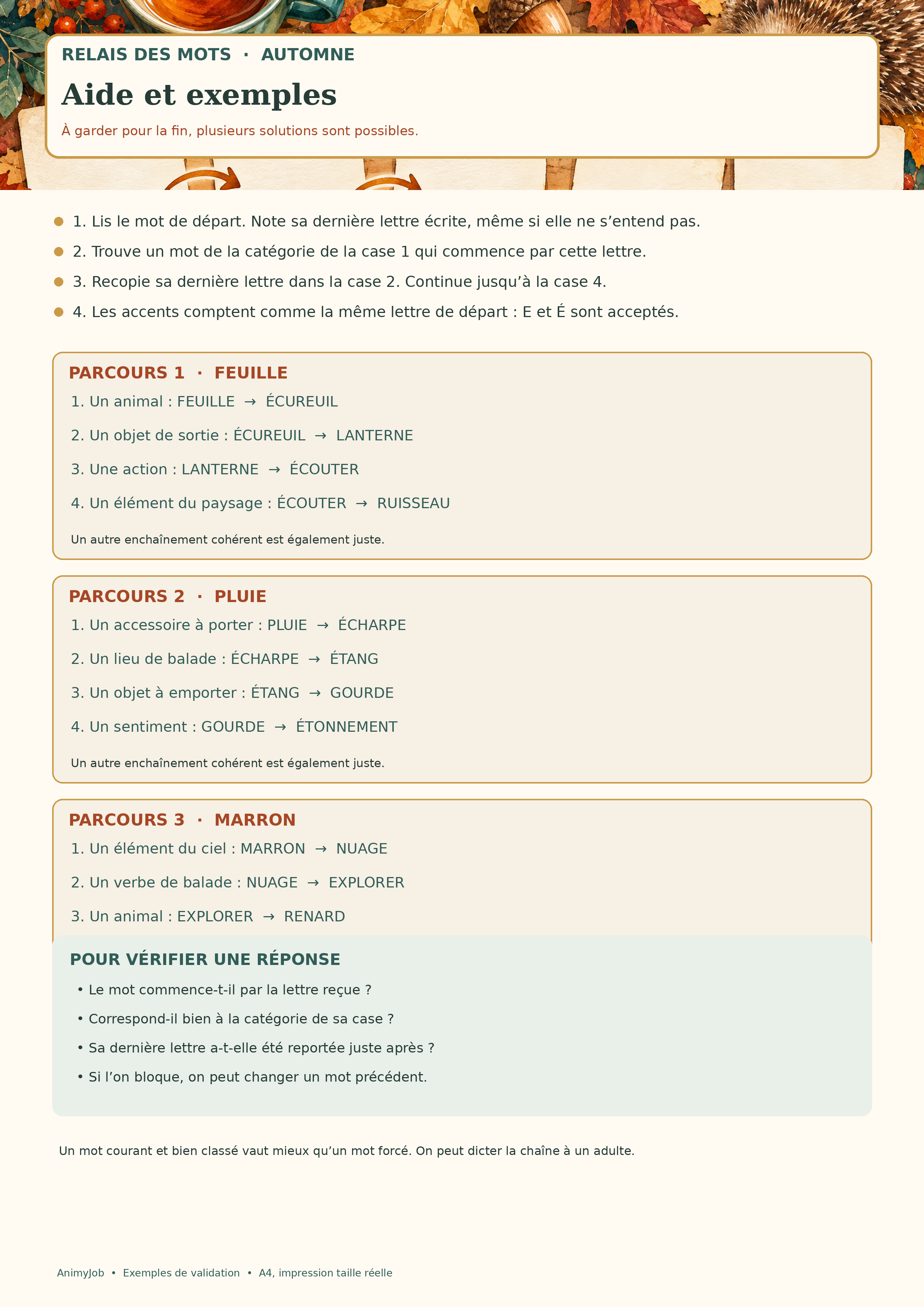 Page d’aide A4 avec les règles, trois enchaînements complets et les critères de validation