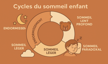 Sommeil enfant : pourquoi bien dormir change tout
