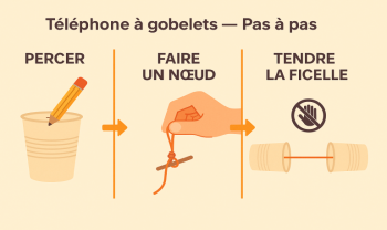 Activité science enfant : téléphone à gobelets