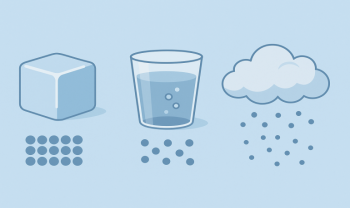 Les trois états de la matière : de la glace à la vapeur d'eau