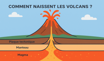Comment se forme un volcan ? explication aux enfants