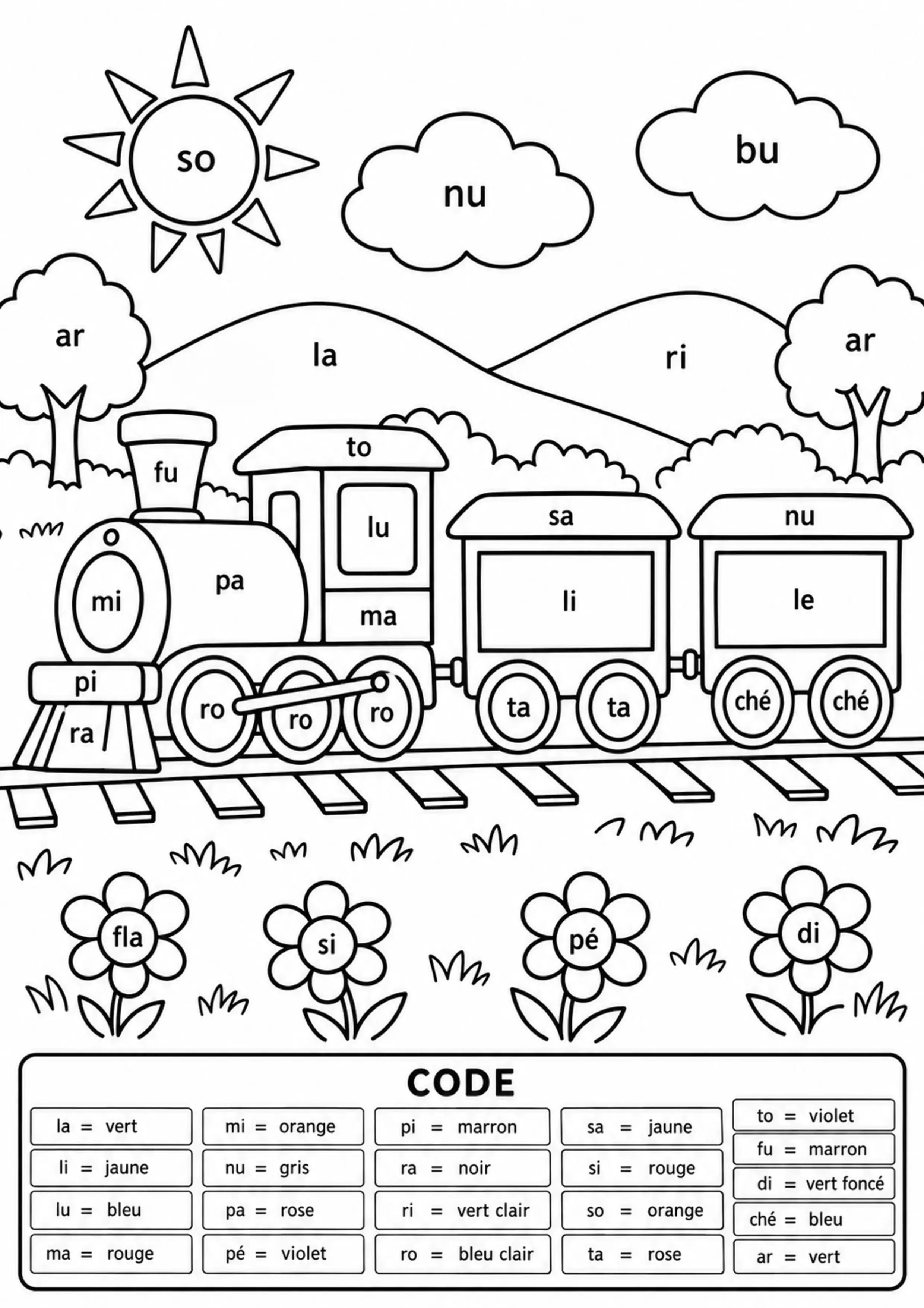 Coloriage syllabes simples dans un train à imprimer