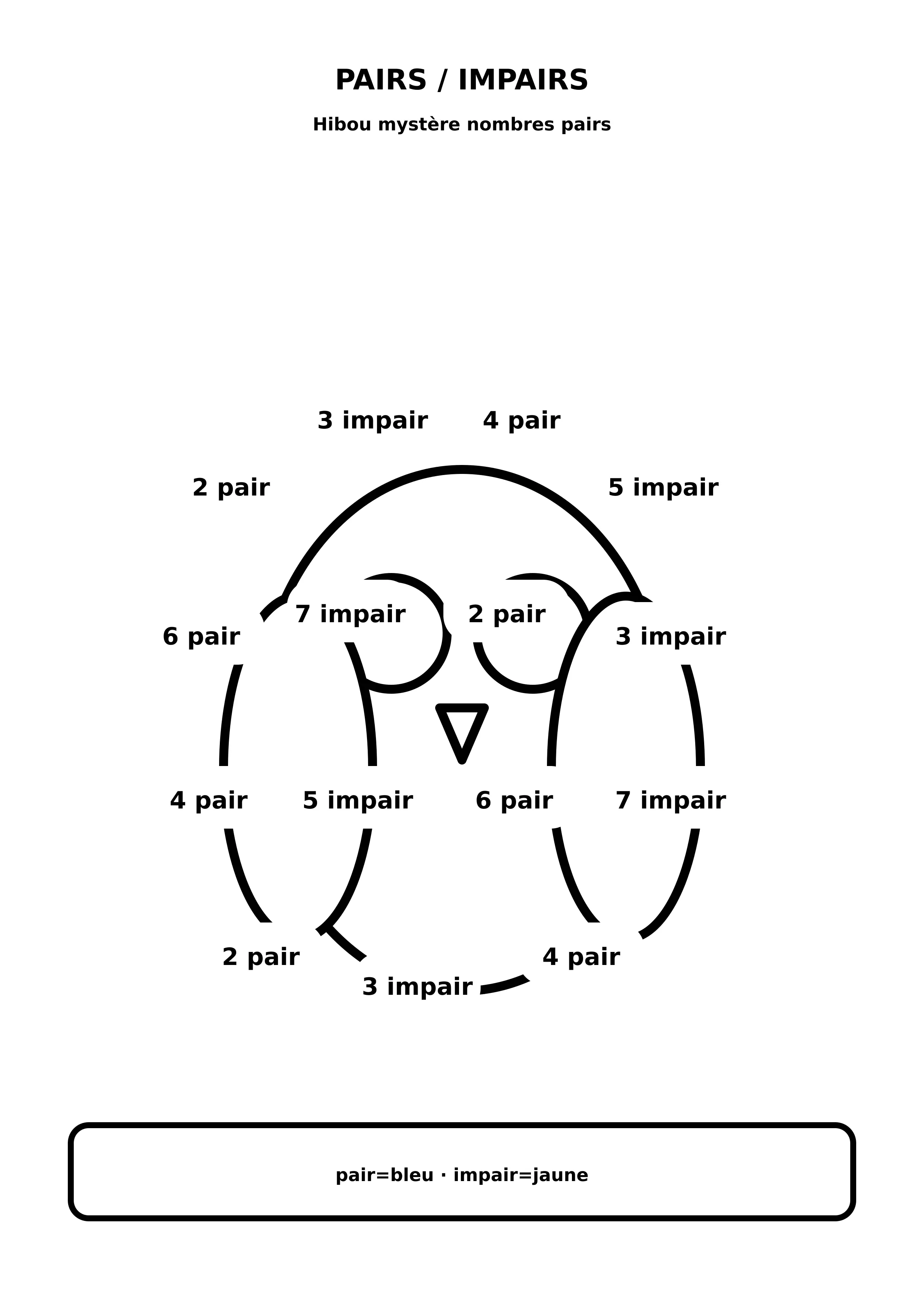 Coloriage hibou mystère nombres pairs à imprimer