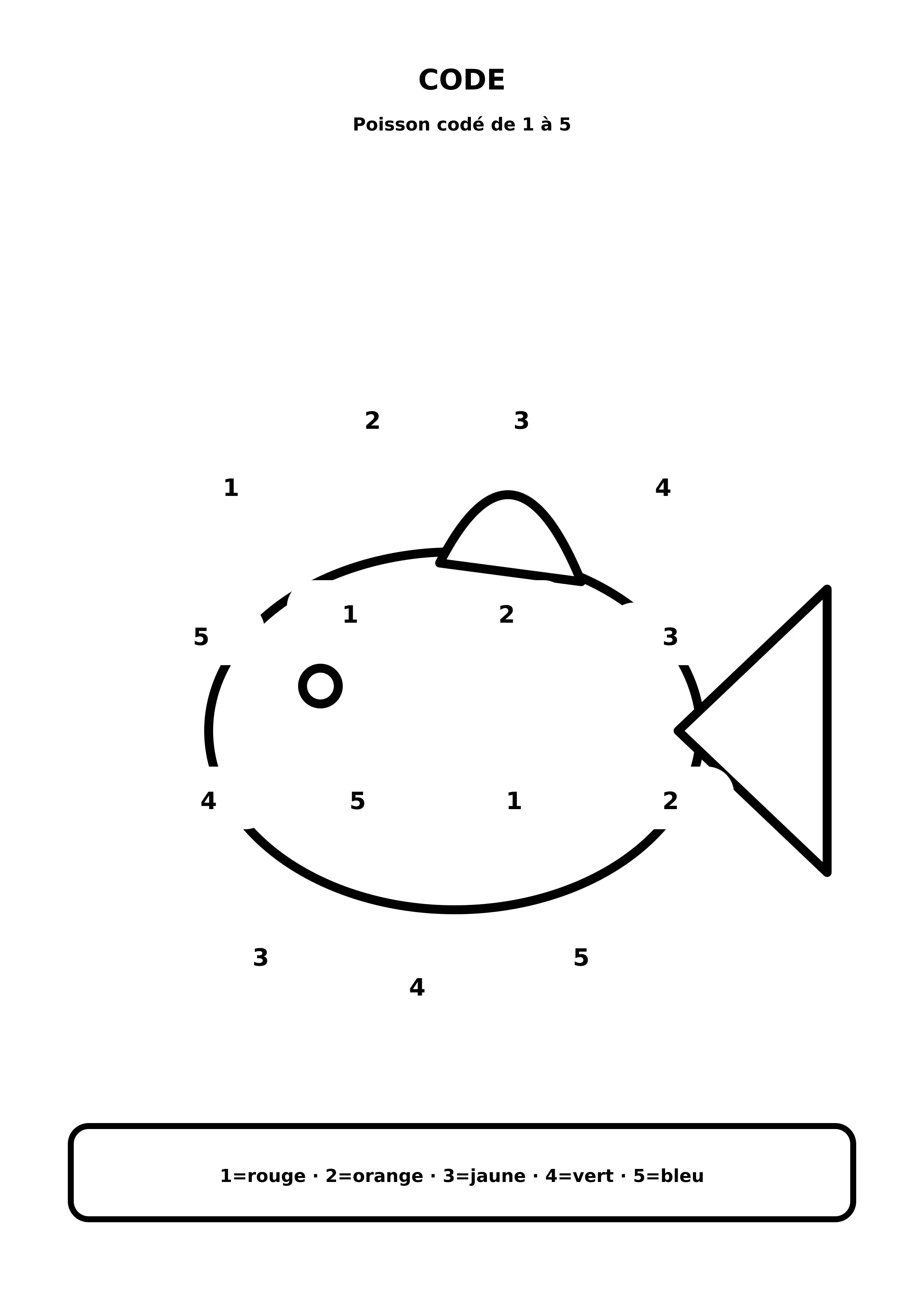 Coloriage poisson codé de 1 à 5 à imprimer