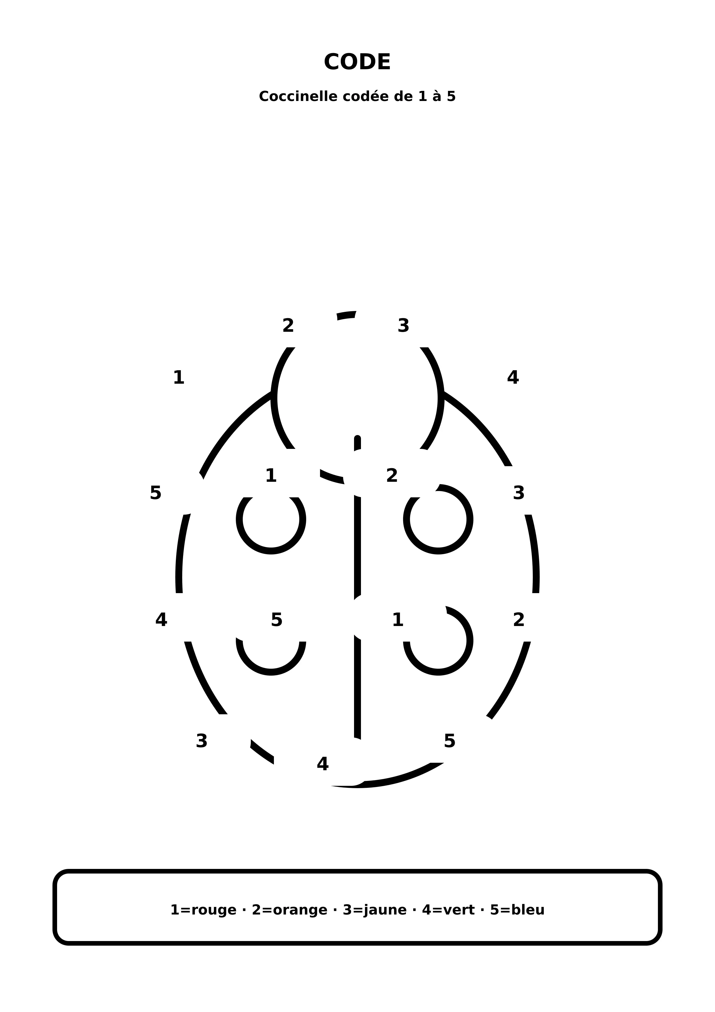 Coloriage coccinelle codée de 1 à 5 à imprimer