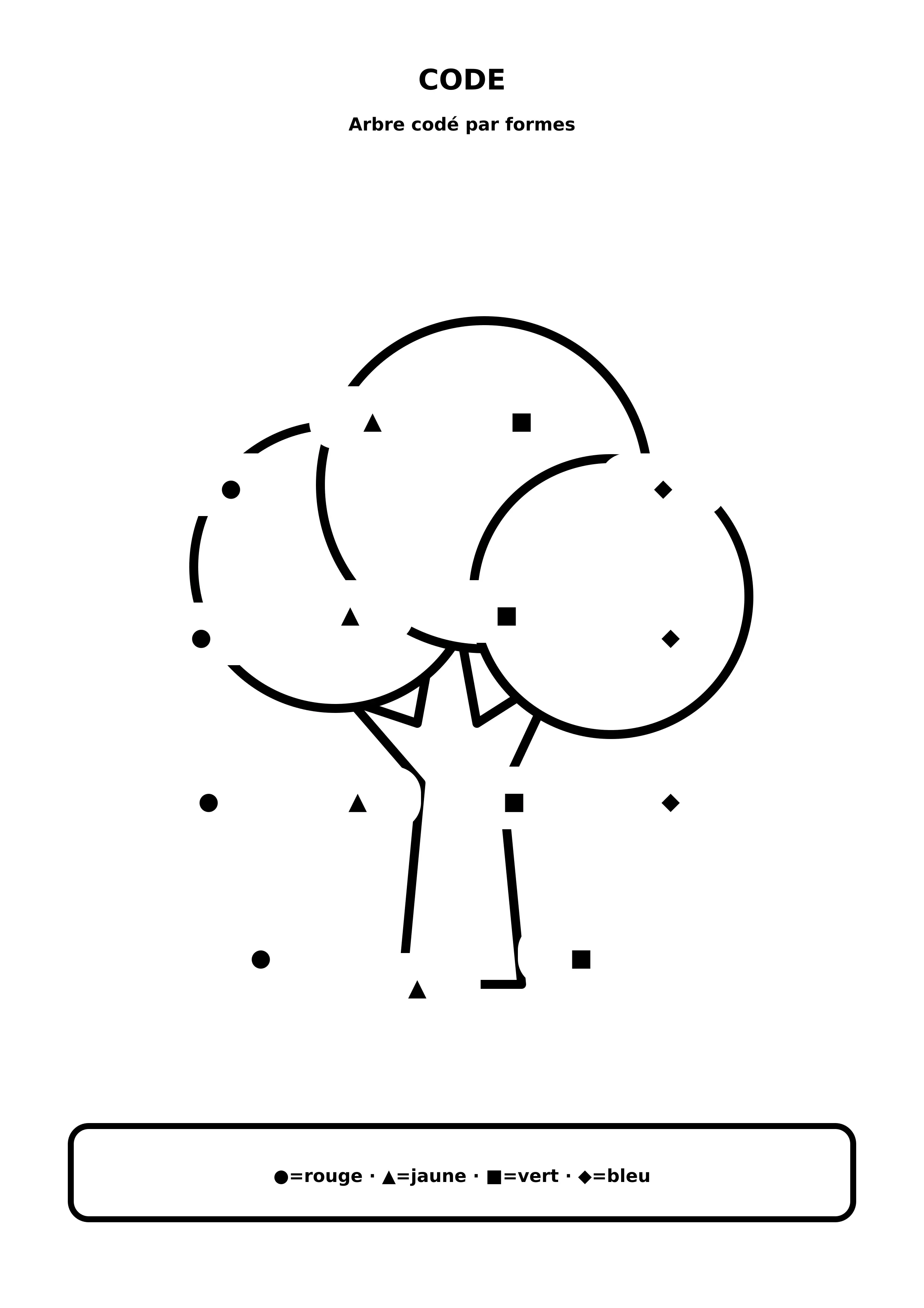 Coloriage arbre codé par formes à imprimer