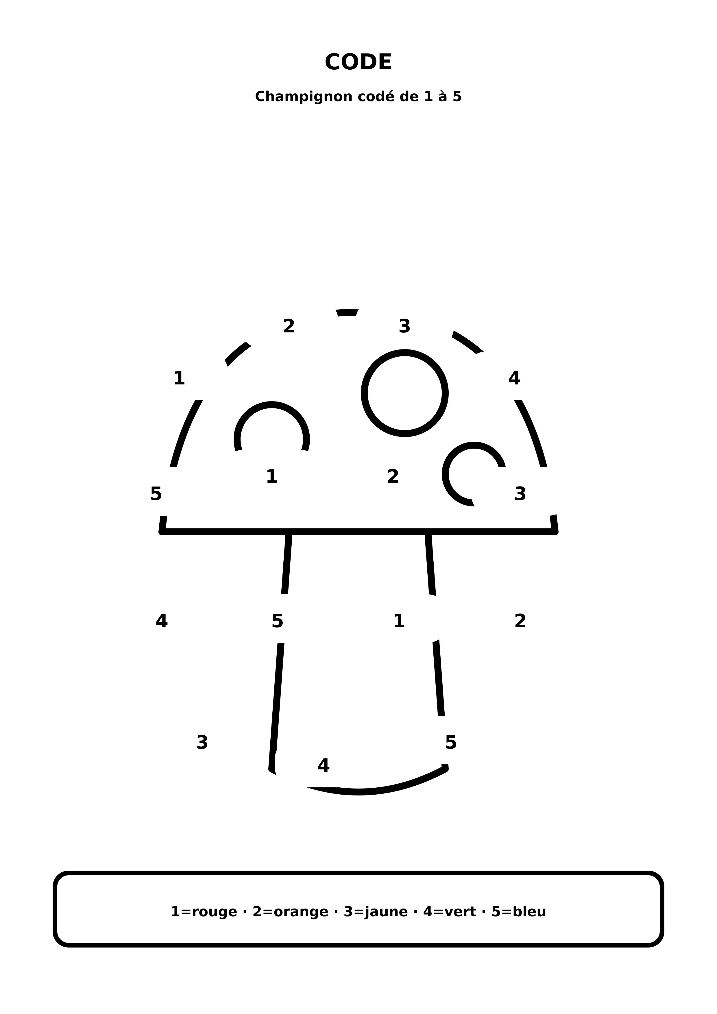 Coloriage champignon codé de 1 à 5 à imprimer