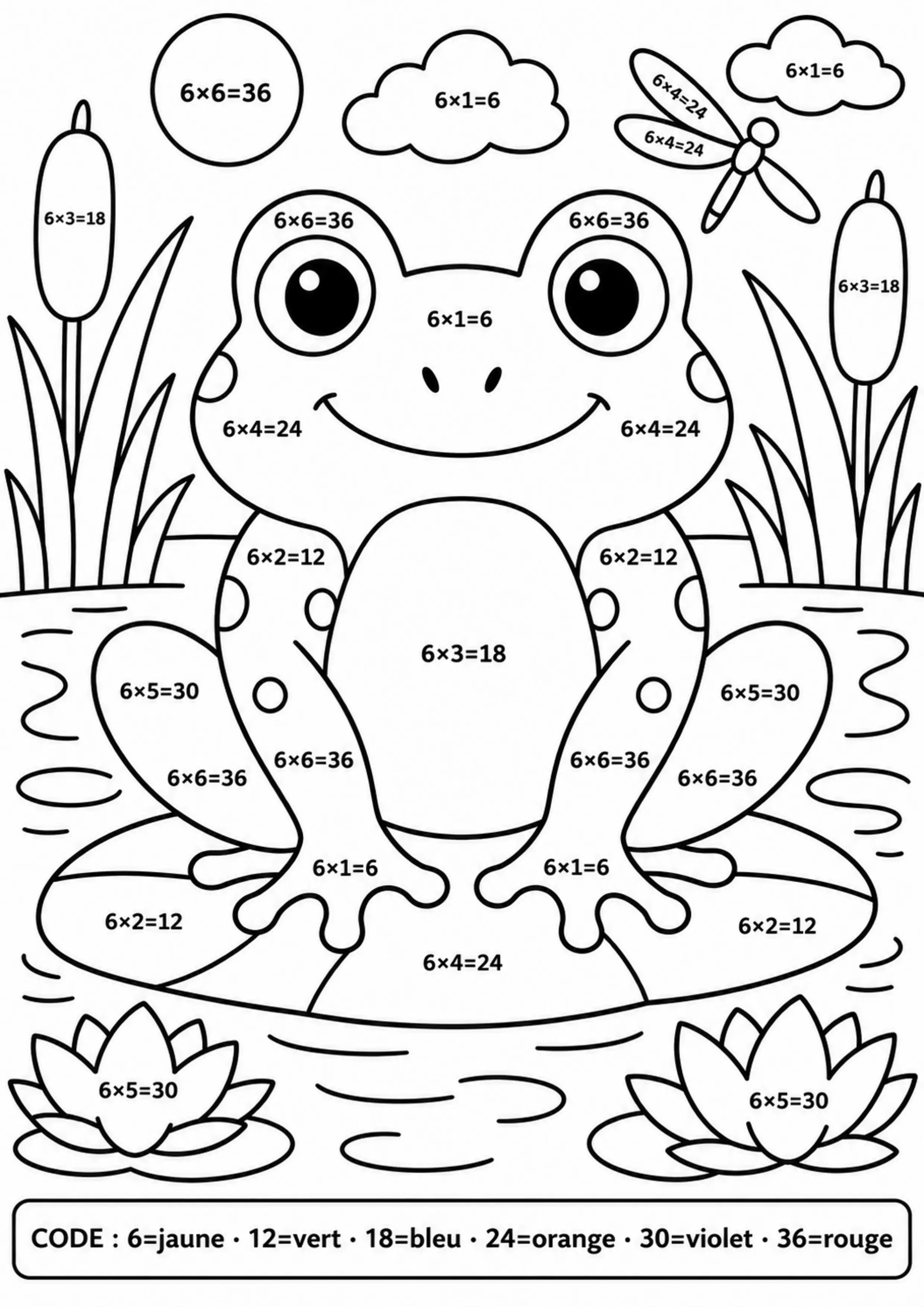 Coloriage grenouille multiples à imprimer