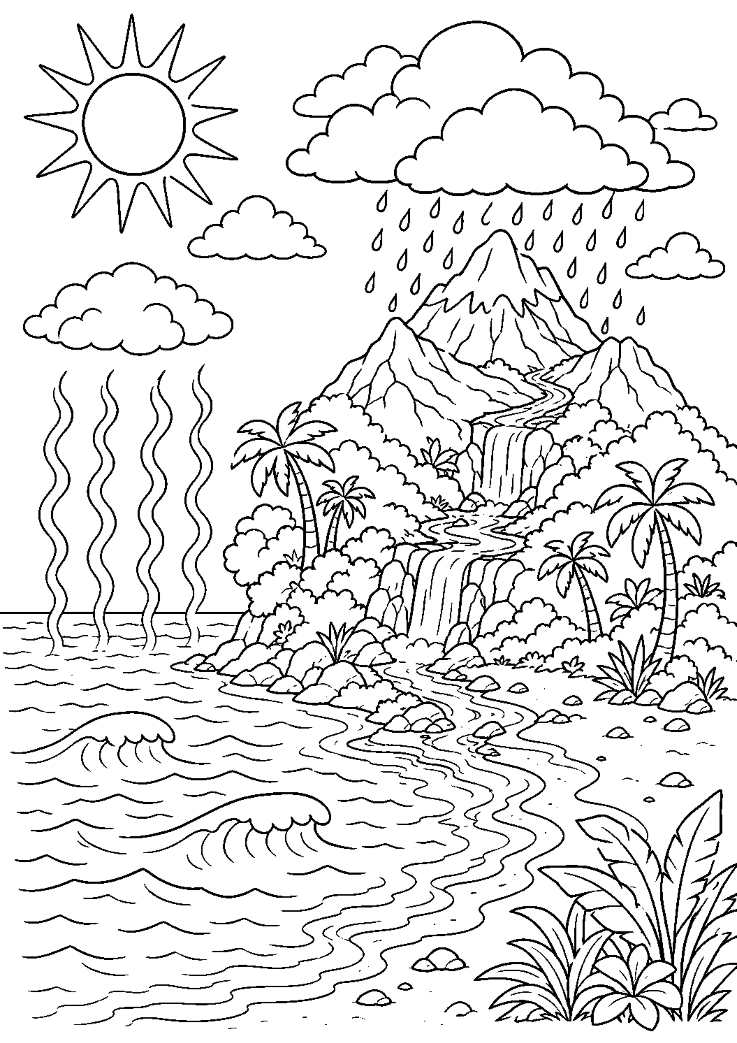 Coloriage Cycle de l’eau à imprimer – dessin n°20