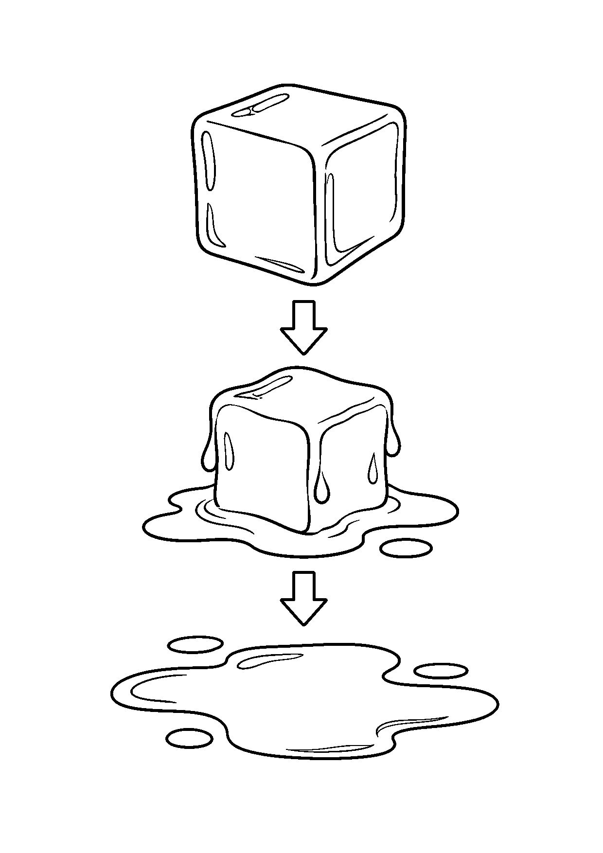 Coloriage scientifique illustrant glaçon se transformant progressivement en flaque dans trois étapes visuelles, sans texte, à imprimer