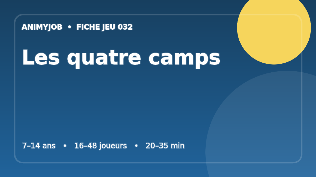 Les quatre camps : fiche du jeu d’animation