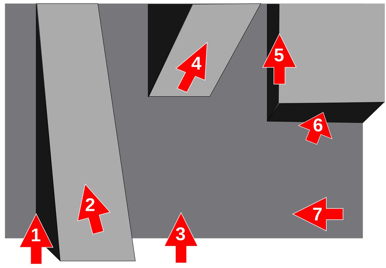 Le mur d'escalade